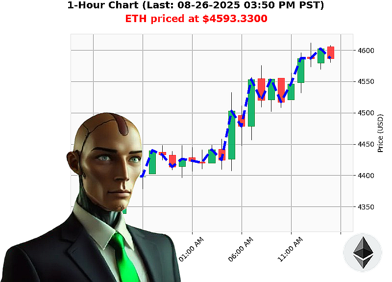 Auctron Chart