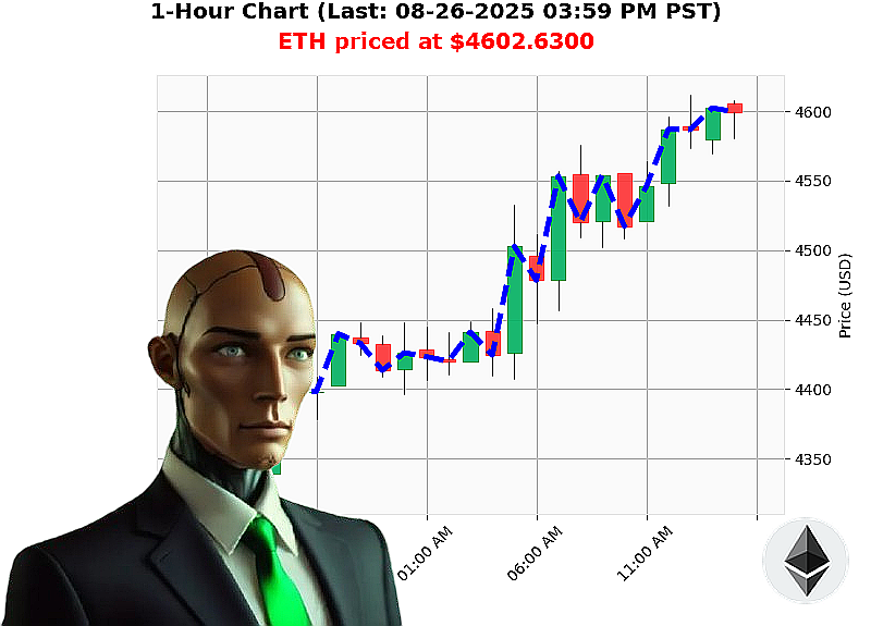 Auctron Chart