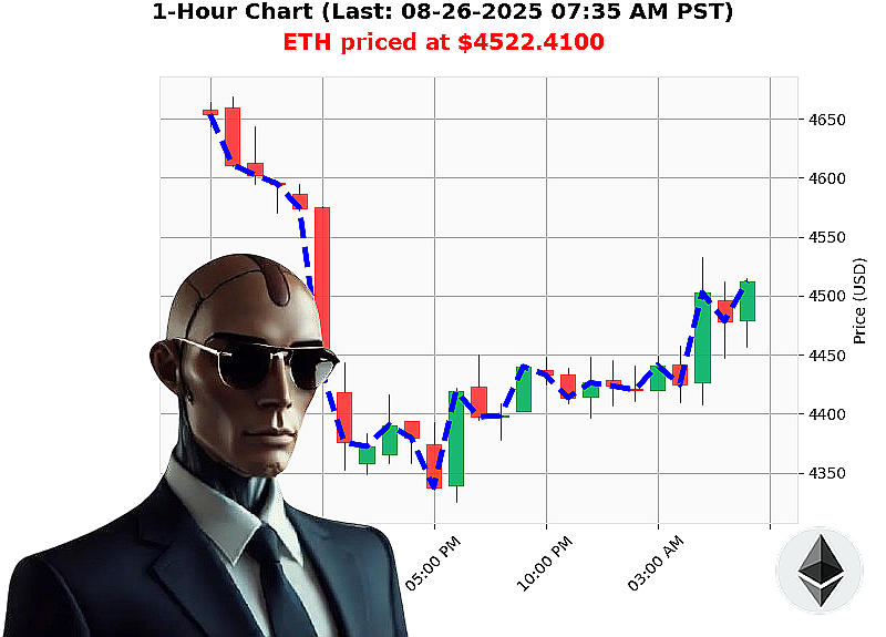Auctron Chart