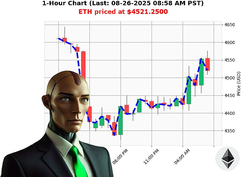 Auctron Chart