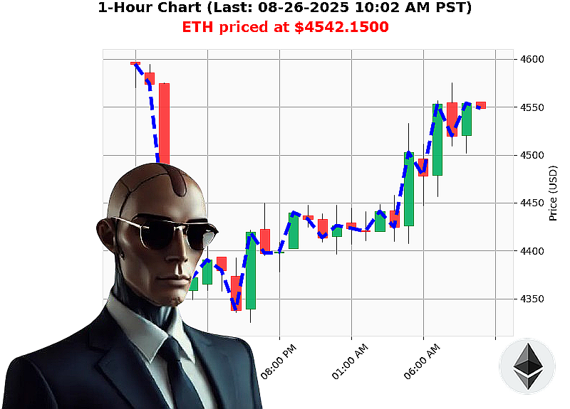 Auctron Chart