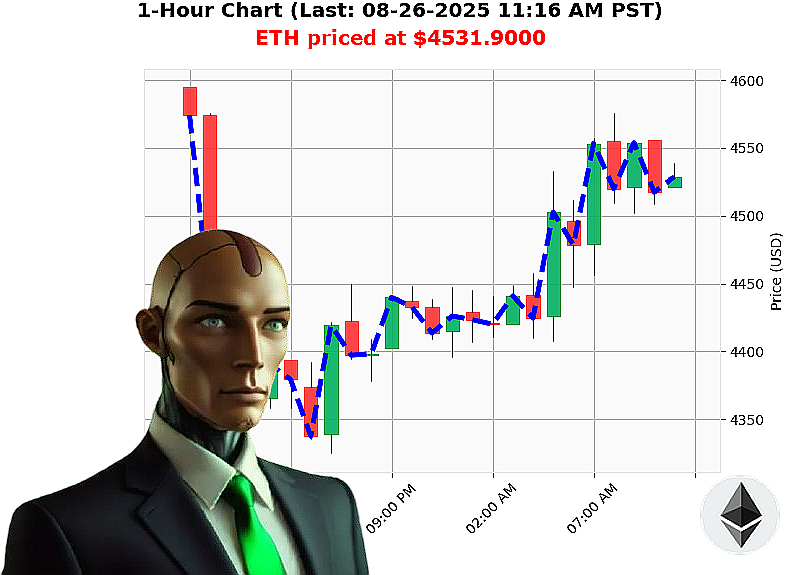 Auctron Chart