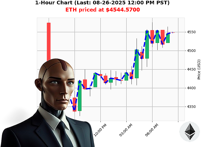 Auctron Chart