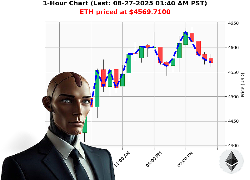 Auctron Chart