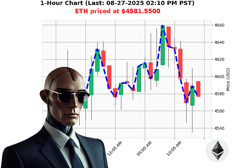 Auctron Chart