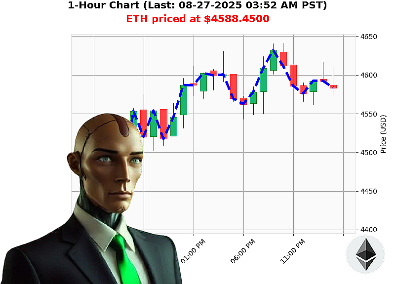 Auctron Chart