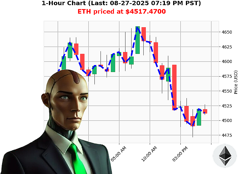 Auctron Chart