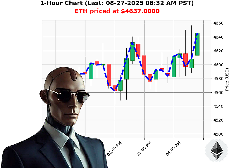 Auctron Chart