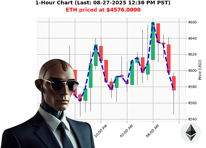Auctron Chart
