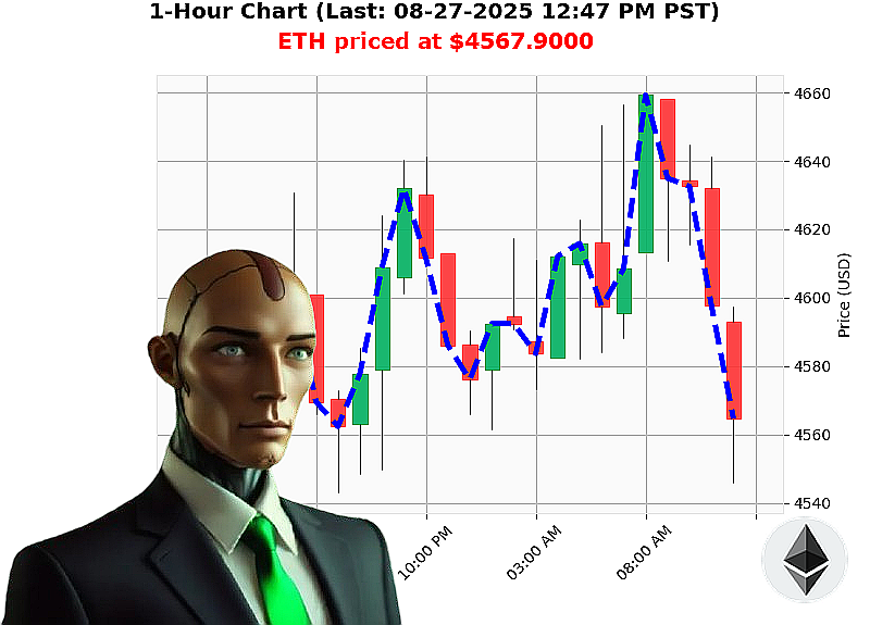 Auctron Chart