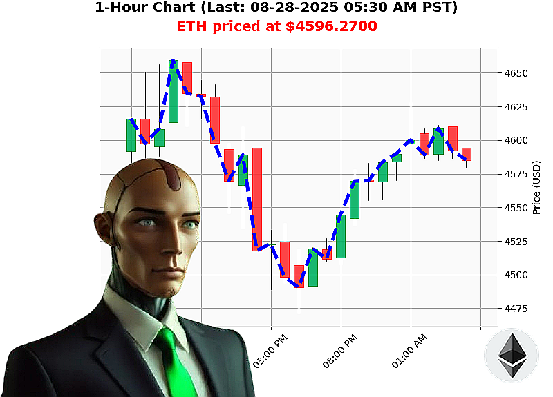 Auctron Chart