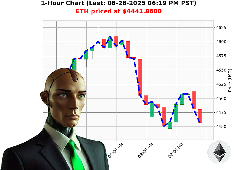 Auctron Chart