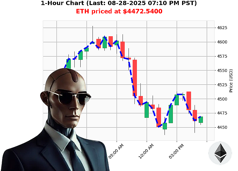 Auctron Chart