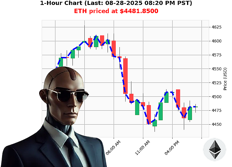 Auctron Chart