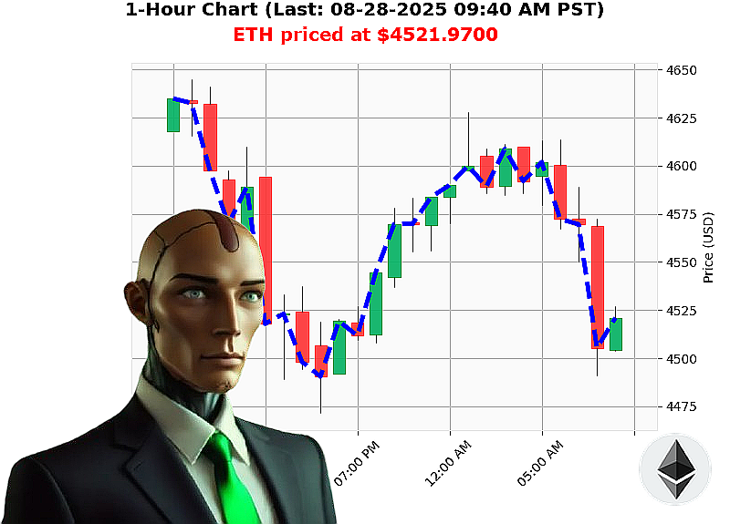 Auctron Chart