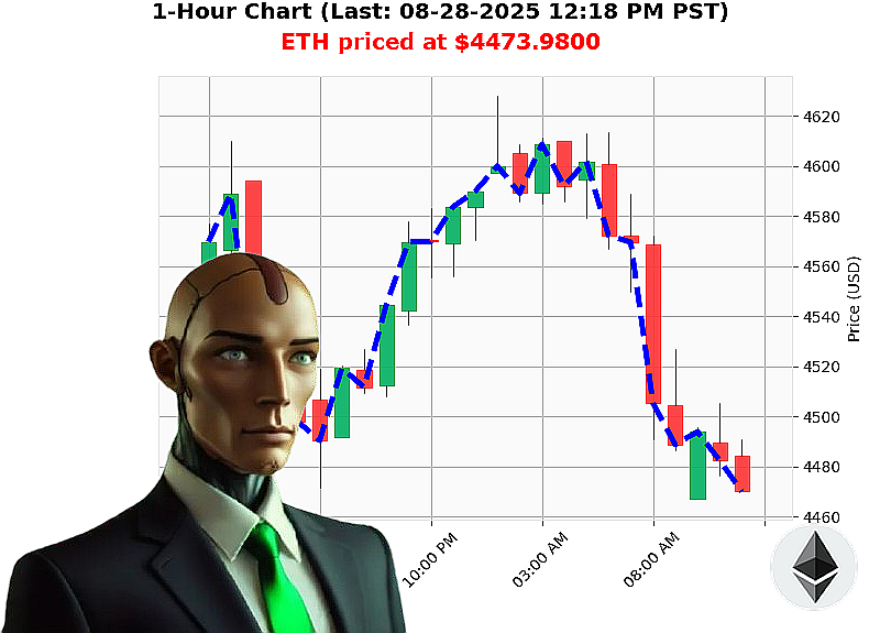 Auctron Chart