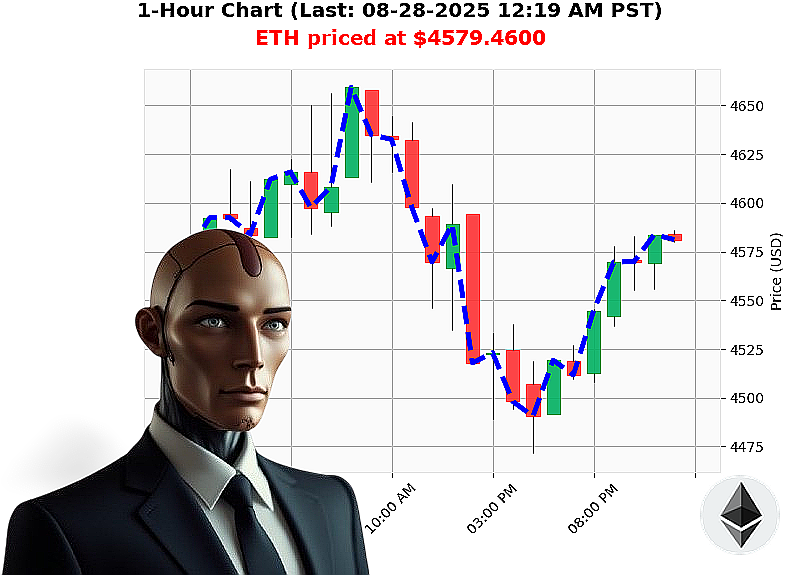 Auctron Chart