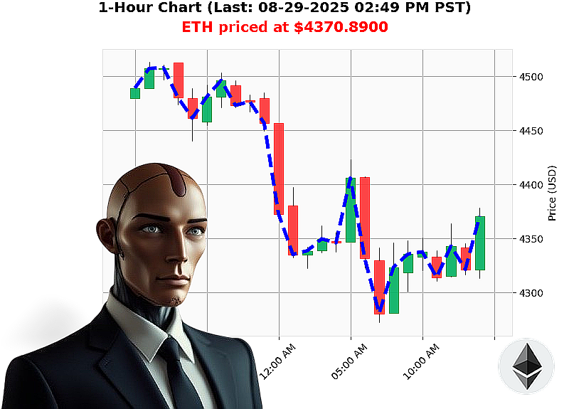 Auctron Chart