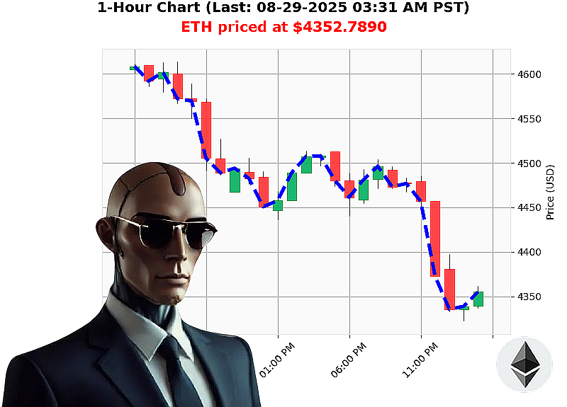 Auctron Chart