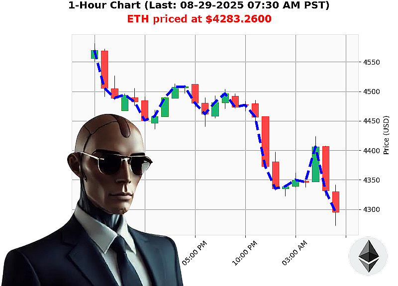 Auctron Chart