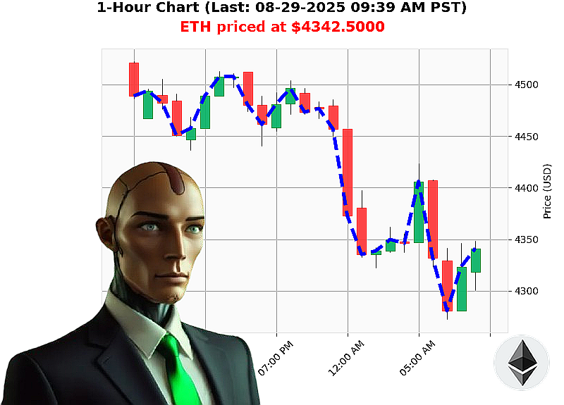 Auctron Chart