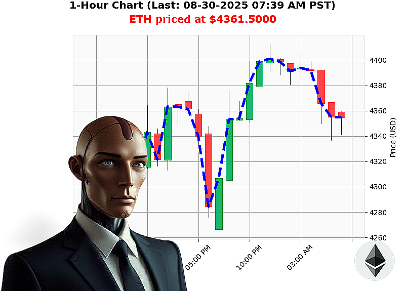 Auctron Chart
