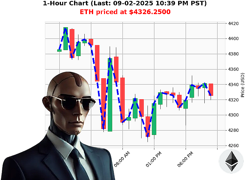 Auctron Chart