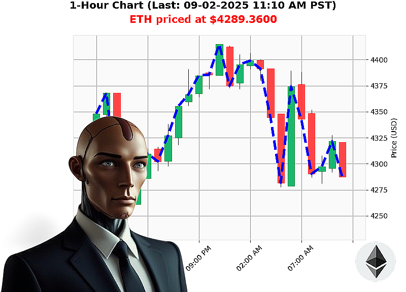 Auctron Chart
