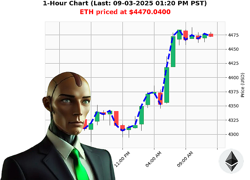 Auctron Chart