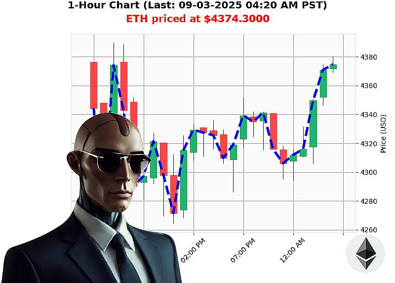 Auctron Chart