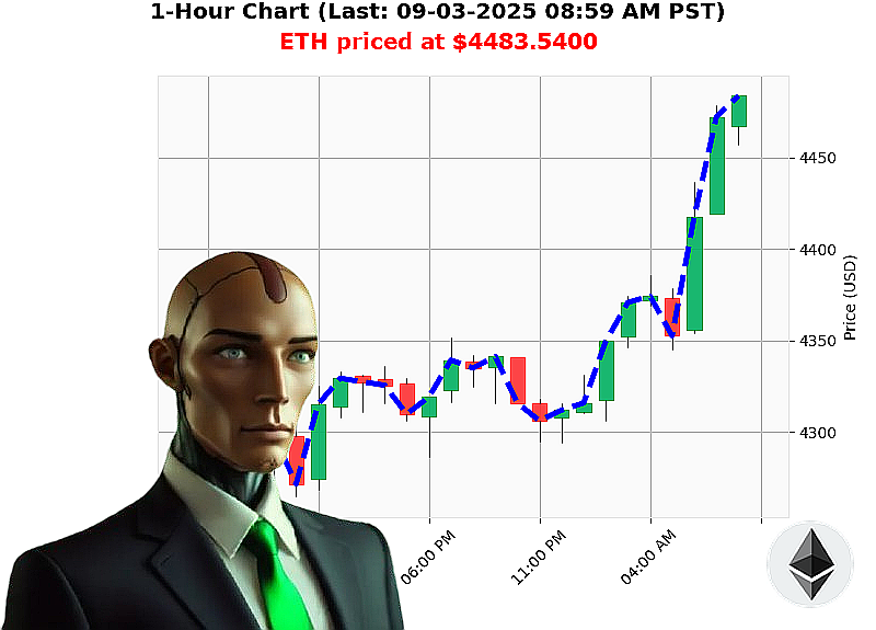 Auctron Chart