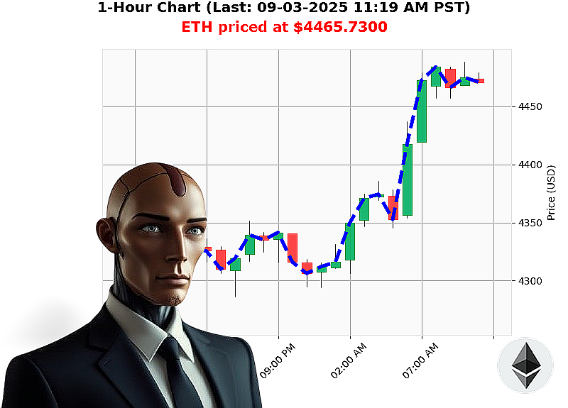 Auctron Chart