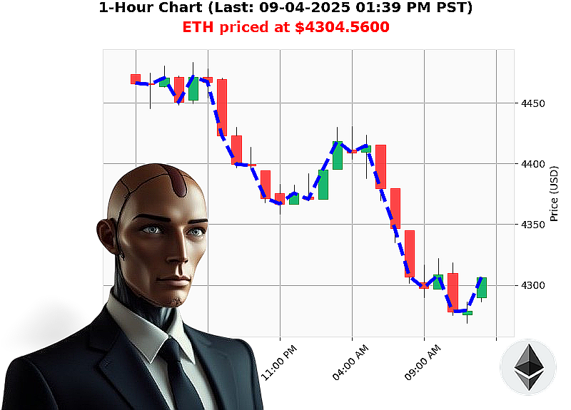 Auctron Chart