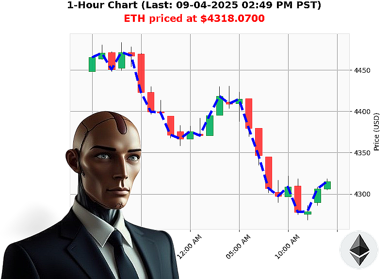 Auctron Chart