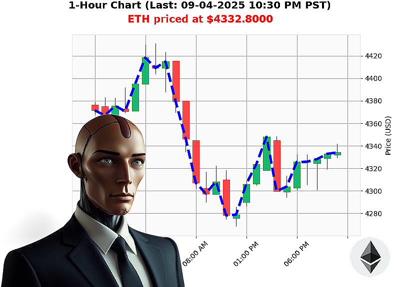 Auctron Chart