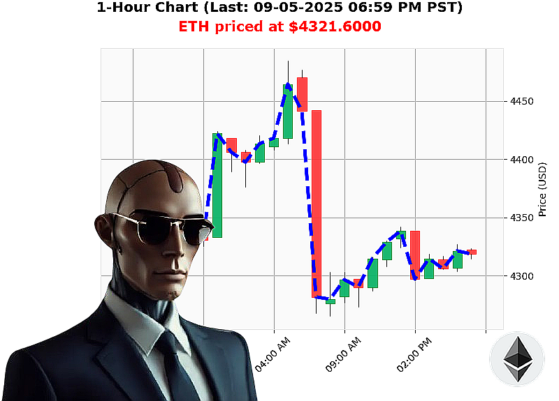 Auctron Chart