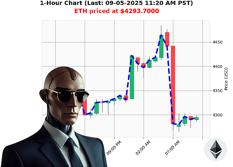 Auctron Chart