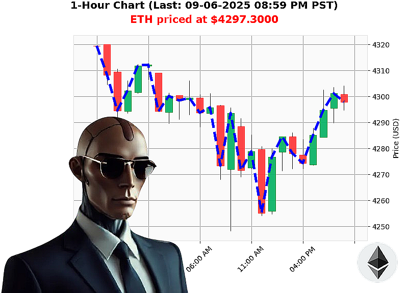 Auctron Chart