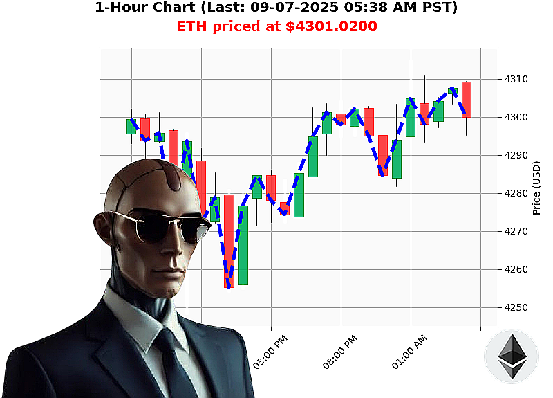 Auctron Chart