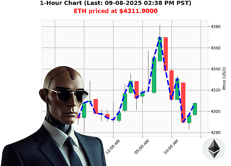 Auctron Chart