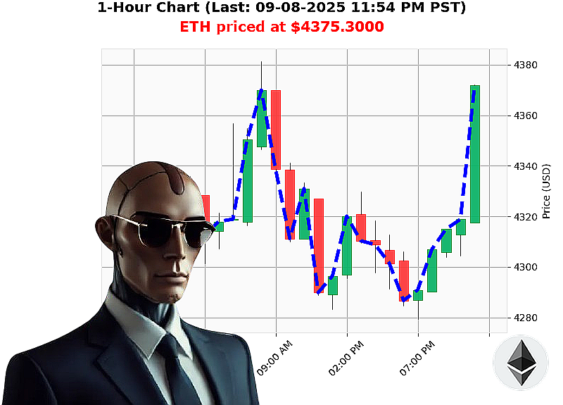 Auctron Chart