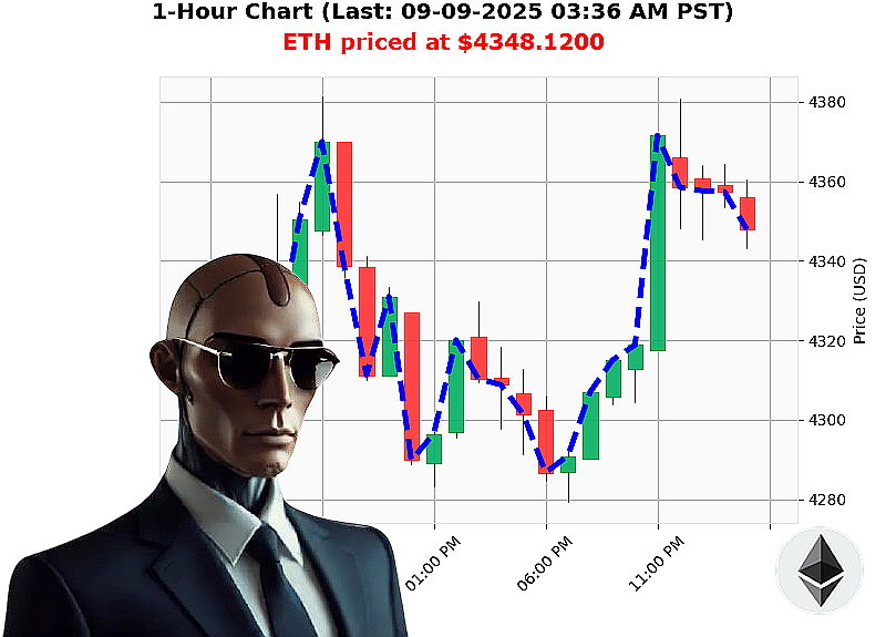 Auctron Chart