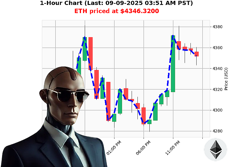 Auctron Chart
