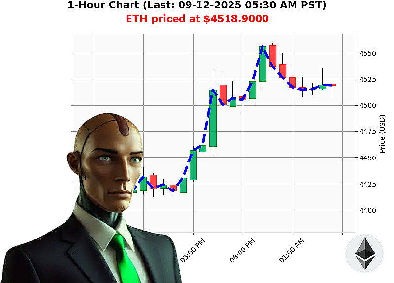 Auctron Chart