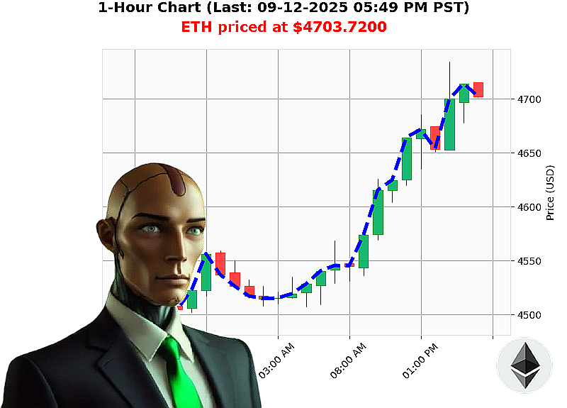 Auctron Chart