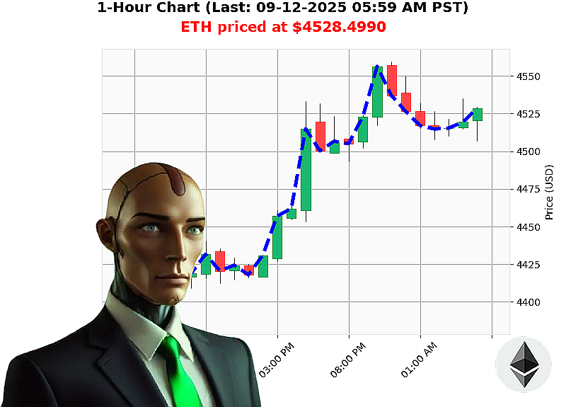 Auctron Chart