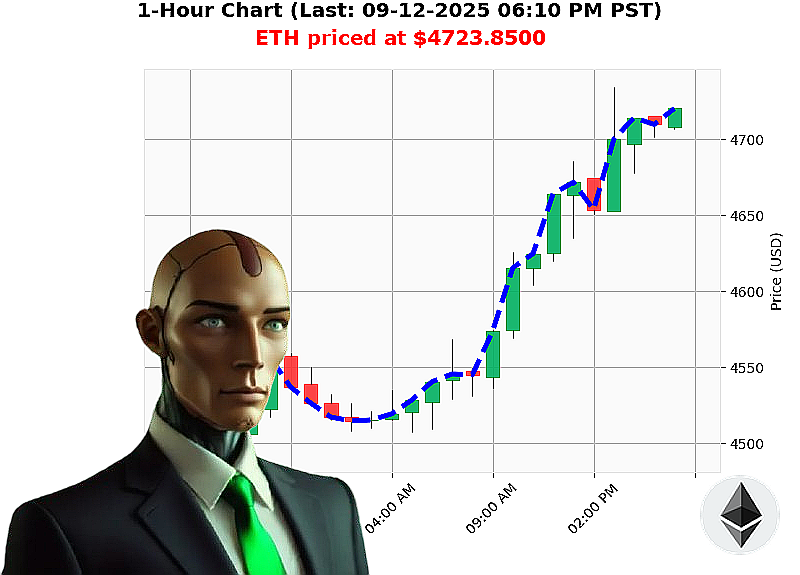 Auctron Chart