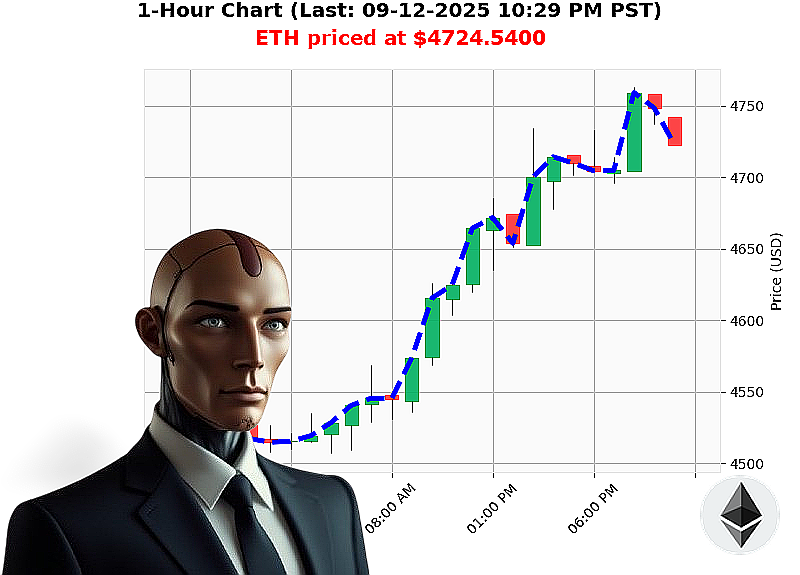Auctron Chart