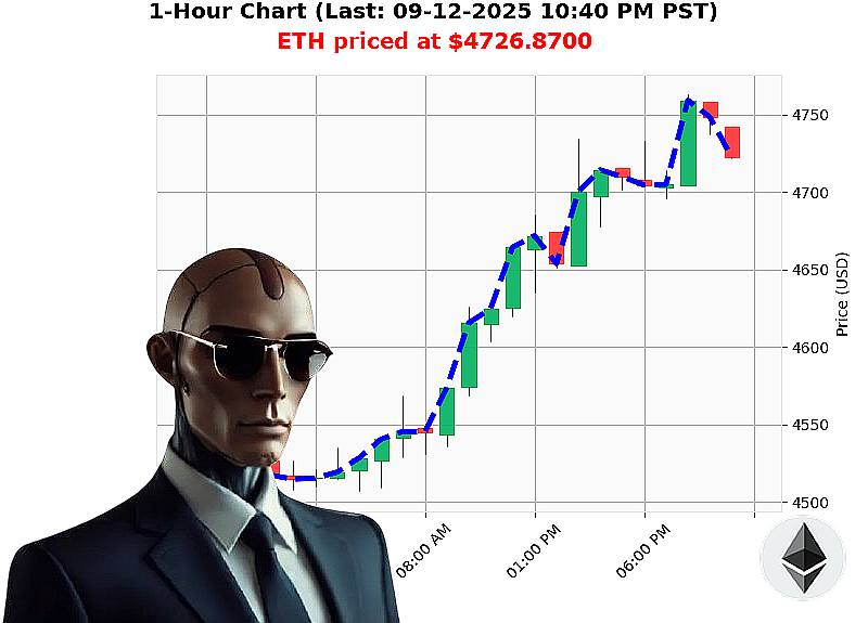 Auctron Chart