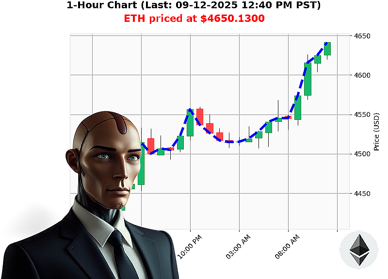 Auctron Chart